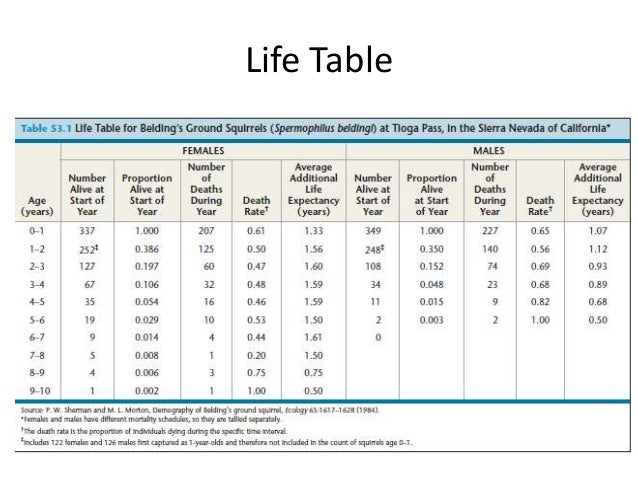 life table
