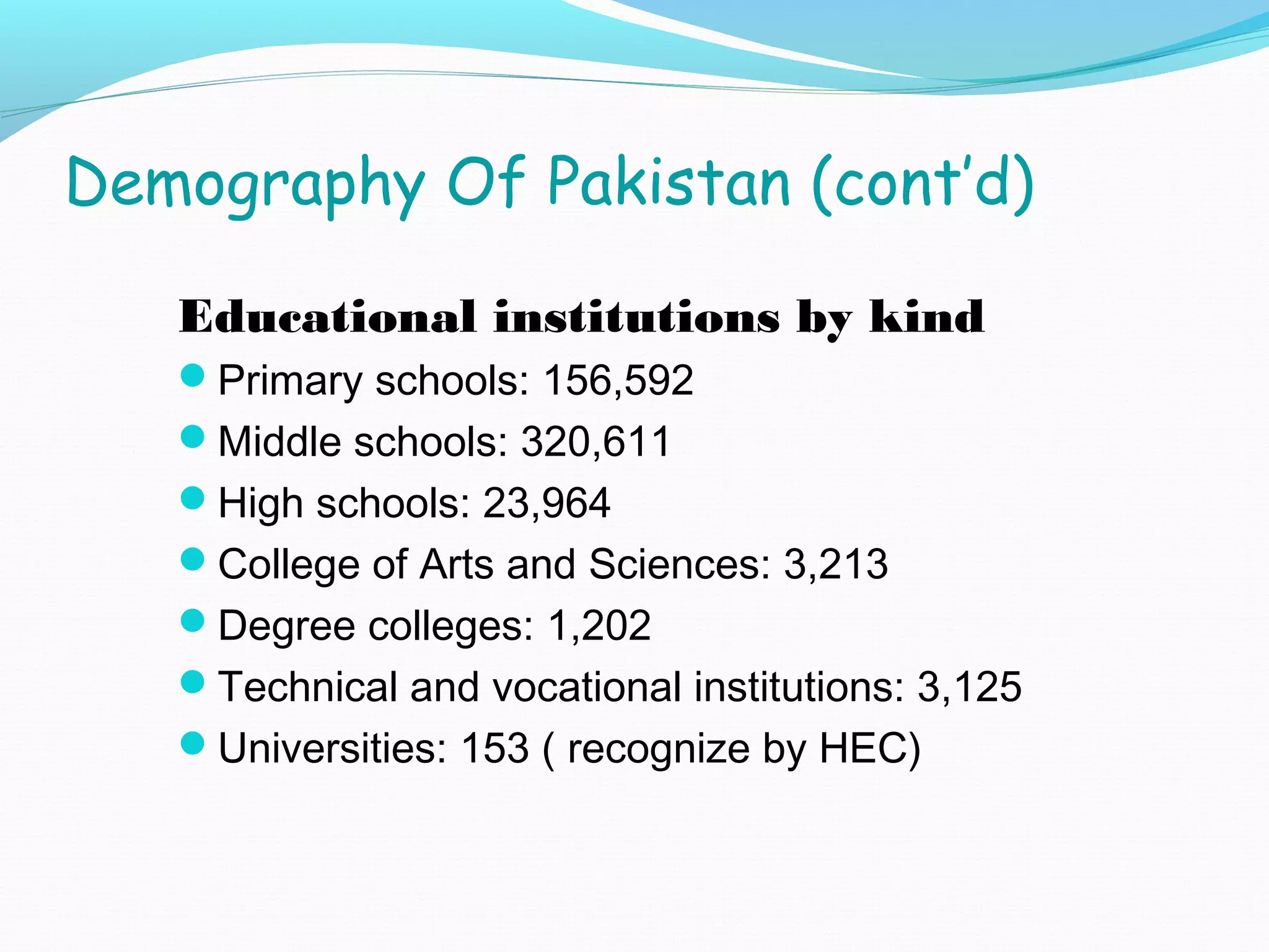 Demography Of Pakistan (cont’d)
Educational institutions by kind
Primary schools: 156,592
Middle schools: 320,611
High schools: 23,964
College of Arts and Sciences: 3,213
Degree colleges: 1,202
Technical and vocational institutions: 3,125
Universities: 153 ( recognize by HEC)
 