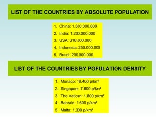 LIST OF THE COUNTRIES BY ABSOLUTE POPULATION 
1. China: 1.300.000.000 
2. India: 1.200.000.000 
3. USA: 318.000.000 
4. Indonesia: 250.000.000 
5. Brazil: 200.000.000 
LIST OF THE COUNTRIES BY POPULATION DENSITY 
1. Monaco: 18.400 p/km² 
2. Singapore: 7.600 p/km² 
3. The Vatican: 1.800 p/km² 
4. Bahrain: 1.600 p/km² 
5. Malta: 1.300 p/km² 
 