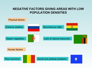 NEGATIVE FACTORS GIVING AREAS WITH LOW 
POPULATION DENSITIES 
Physical factors 
Extreme weather Mountainous relief 
Desert vegetation Lack of natural resources 
Human factors 
Poor economy Social and political problems 
 