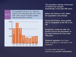 Population density and problems irelandv1