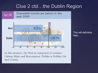 Clue 2 ctdthe Dublin RegionClue 2 ctdthe Dublin Region
This will definitely
help
 