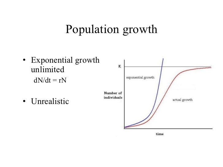 Population Dynamics
