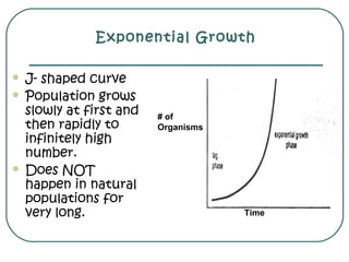 Exponential Growth
 J- shaped curve
 Population grows
slowly at first and
then rapidly to
infinitely high
number.
 Does NOT
happen in natural
populations for
very long. Time
# of
Organisms
 