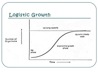 Logistic Growth
 