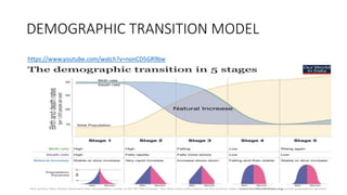 DEMOGRAPHIC TRANSITION MODEL
https://www.youtube.com/watch?v=nonCD5GR9bw
 