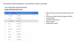 POPULATION FOOD RELATIONSHIPS – FIVE DIFFERENT TYPES OF COUNTRIES.
1. BIG TRADITIONAL FOOD PRODUCERS
• Most of these countries have good climate and
soil
• Farmers use hybrid seeds, Nitrogen fertilizers
and pesticides
• Excellent infrastructure
• Good markets
• Stable governments
 