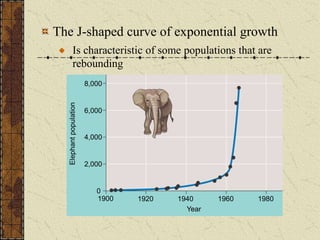 The J-shaped curve of exponential growth
Is characteristic of some populations that are
rebounding
1900 1920 1940 1960 1980
Year
0
2,000
4,000
6,000
8,000
Elephant
population
 