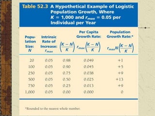 Population dynamics