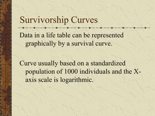 Survivorship Curves
Data in a life table can be represented
graphically by a survival curve.
Curve usually based on a standardized
population of 1000 individuals and the X-
axis scale is logarithmic.
 