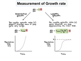 Measurement of Growth rate
 