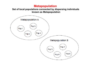 Metapopulation
Set of local populations connected by dispersing individuals
known as Metapopulation
 