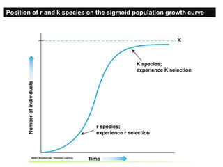 Position of r and k species on the sigmoid population growth curve
 