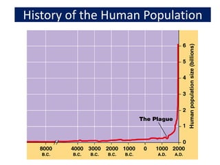 History of the Human Population
 