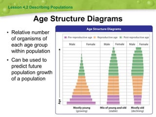 Population Ecology Presentation.pptxggFAX | PPTX