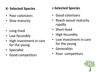 K- Selected Species
• Good colonizers
• Reach sexual maturity
rapidly
• Short-lived
• High fecundity
• Low investment in care
for the young
• Generalists
• Poor competitors
r-Selected Species
• Poor colonizers
• Slow maturity
• Long-lived
• Low fecundity
• High investment in care
for the young
• Specialist
• Good competitors
 