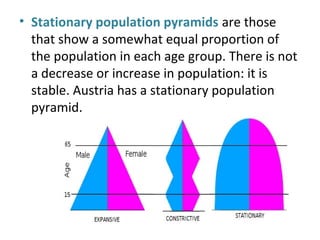 • Stationary population pyramids are those
that show a somewhat equal proportion of
the population in each age group. There is not
a decrease or increase in population: it is
stable. Austria has a stationary population
pyramid.
 