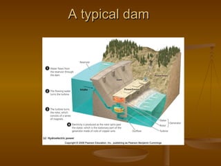 A typical dam 