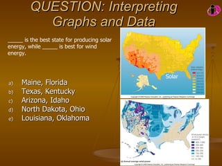 QUESTION: Interpreting Graphs and Data Maine, Florida Texas, Kentucky Arizona, Idaho North Dakota, Ohio Louisiana, Oklahoma _____ is the best state for producing solar energy, while _____ is best for wind energy. Solar Wind 
