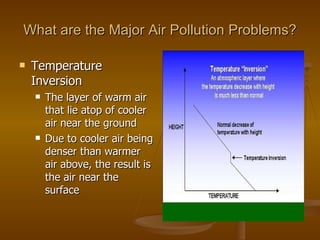 What are the Major Air Pollution Problems? Temperature Inversion The layer of warm air that lie atop of cooler air near the ground Due to cooler air being denser than warmer air above, the result is the air near the surface  