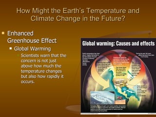 How Might the Earth ’s Temperature and Climate Change in the Future? Enhanced Greenhouse Effect Global Warming Scientists warn that the concern is not just above how much the temperature changes but also how rapidly it occurs.  