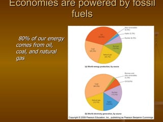 Economies are powered by fossil fuels 80% of our energy comes from oil, coal, and natural gas 