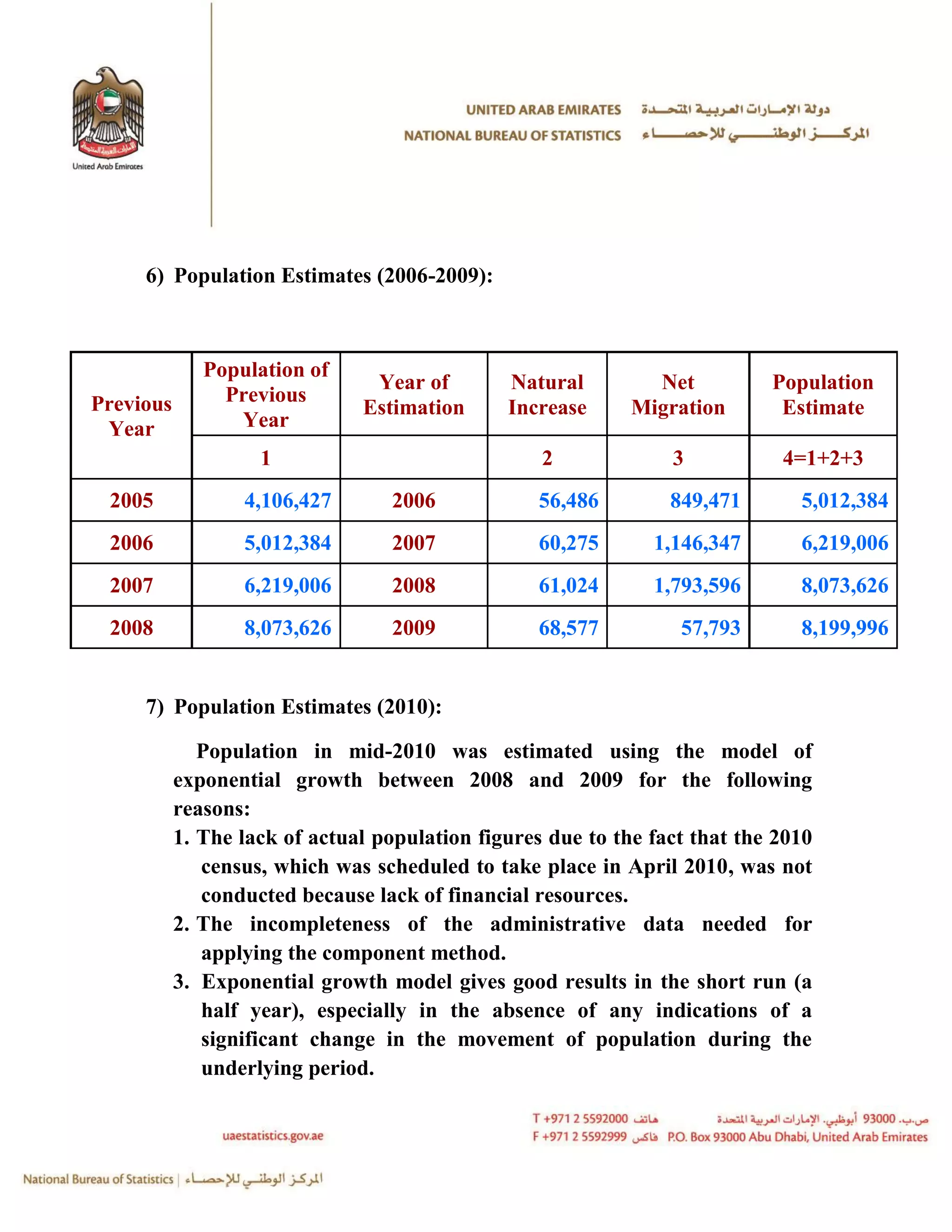 6) Population Estimates (2006-2009):



              Population of
                                Year of        Natural         Net          Population
Previous        Previous
                               Estimation      Increase      Migration       Estimate
 Year            Year
                    1                              2             3           4=1+2+3
 2005             4,106,427       2006             56,486        849,471       5,012,384
 2006             5,012,384       2007             60,275      1,146,347       6,219,006
 2007             6,219,006       2008             61,024      1,793,596       8,073,626
 2008             8,073,626       2009             68,577         57,793       8,199,996


     7) Population Estimates (2010):

              Population in mid-2010 was estimated using the model of
           exponential growth between 2008 and 2009 for the following
           reasons:
           1. The lack of actual population figures due to the fact that the 2010
              census, which was scheduled to take place in April 2010, was not
              conducted because lack of financial resources.
           2. The incompleteness of the administrative data needed for
              applying the component method.
           3. Exponential growth model gives good results in the short run (a
              half year), especially in the absence of any indications of a
              significant change in the movement of population during the
              underlying period.
 