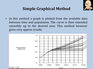 Simple Graphical Method
• In this method a graph is plotted from the available data
between time and population. The curve is then extended
smoothly up to the desired year. This method however
gives very approx results
 