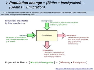  Population change = (Births + Immigration) –
(Deaths + Emigration).
 