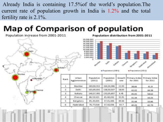 Already India is containing 17.5%of the world’s population.The
current rate of population growth in India is 1.2% and the total
fertility rate is 2.1%.
 