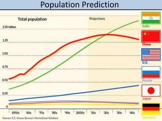 Population Prediction
 