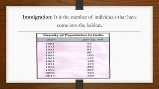 Immigration: It is the number of individuals that have
come into the habitat.
 