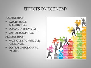 EFFECTS ON ECONOMY
POSSITIVE SIDES
• LABOUR FORCE
&PRODUCTION.
• DEMAND IN THE MARKET.
• CAPITAL FORMATION.
NEGETIVE SIDES
• MASS POVERTY , HUNGER &
JOBLESSNESS.
• DECREASE IN PER CAPITA
INCOME.
 