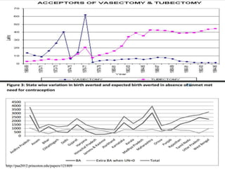 http://paa2012.princeton.edu/papers/121809
 