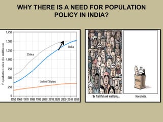 WHY THERE IS A NEED FOR POPULATION
POLICY IN INDIA?
 