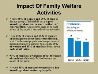 Impact Of Family Welfare
Activities
 Nearly 98% of women and 99% of men in
the age group of 15 and 49 have a good
knowledge about one or more methods of
contraception. Adolescents seem to be well
aware of the modern methods of contraception.
 Over 97% of women and 95% of men are
knowledgeable about female sterilization,
which is the most popular modern permanent
method of family planning. While only 79%
of women and 80% of men have heard about
male sterilization.
 93% of men have awareness about the usage
of condoms while only 74% of women are
aware of the same.
 Around 80% of men and women have a fair
knowledge about contraceptive pills.
 