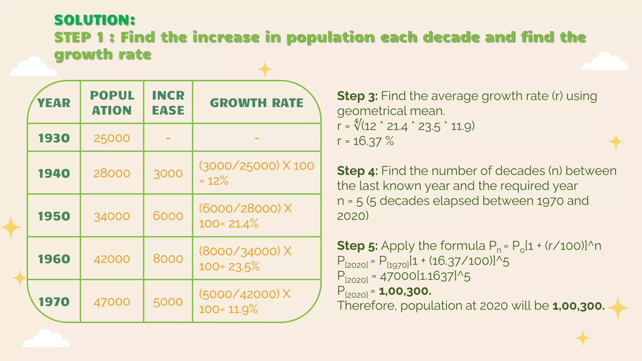 POPULATION FORECASTING.pptx