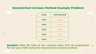 Geometrical Increase Method Example Problem
YEAR POPULATION
1930 25000
1940 28000
1950 34000
1960 42000
1970 47000
Question: With the help of the common data find the population
for the year 2020 using the Geometrical increase method.
 