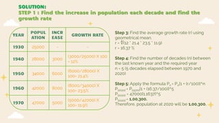 YEAR
POPUL
ATION
INCR
EASE
GROWTH RATE
1930 25000 - -
1940 28000 3000
(3000/25000) X 100
= 12%
1950 34000 6000
(6000/28000) X
100= 21.4%
1960 42000 8000
(8000/34000) X
100= 23.5%
1970 47000 5000
(5000/42000) X
100= 11.9%
SOLUTION:
STEP 1 : Find the increase in population each decade and find the
growth rate
Step 3: Find the average growth rate (r) using
geometrical mean.
r = ∜(12 * 21.4 * 23.5 * 11.9)
r = 16.37 %
Step 4: Find the number of decades (n) between
the last known year and the required year
n = 5 (5 decades elapsed between 1970 and
2020)
Step 5: Apply the formula Pn = Po[1 + (r/100)]^n
P[2020] = P[1970][1 + (16.37/100)]^5
P[2020] = 47000[1.1637]^5
P[2020] = 1,00,300.
Therefore, population at 2020 will be 1,00,300.
 