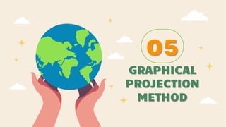 05
GRAPHICAL
PROJECTION
METHOD
 