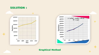 SOLUTION :
Graphical Method
 