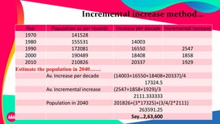Incremental increase method…
Year Population as per records Increase per decade Incremental increase
1970 141528
1980 155531 14003
1990 172081 16550 2547
2000 190489 18408 1858
2010 210826 20337 1929
Estimate the population in 2040……
Av. Increase per decade (14003+16550+18408+20337)/4
17324.5
Av. Incremental increase (2547+1858+1929)/3
2111.333333
Population in 2040 201826+(3*17325)+(3/4/2*2111)
263591.25
Say…2,63,600
 