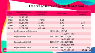Decrease Rate of Growth Method …
Year
Population as per
records
Increase per
decade
% increase
decrease in%
increase
1970 10,78,135
1980 10,95,785 17,650 1.63
1990 11,17,348 21,563 1.96 -0.33
2000 11,18,810 1,462 0.13 1.84
2010 11,02,707 -16,103 -1.44 1.57
Av. Decrease in % increase (-033+1.84+1.57)/3
1.025461125
Population in 2020 1102707*(100-1.025)/100
10,91,399.168
Population in 2030 1091399*(100-1.025)/100
10,80,207.294
Population in 2040 1080207*(100-1.025)/100 Say
10,69,130.188 10,69,130
 