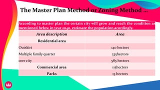 According to master plan the certain city will grow and reach the condition as
mentioned below in year 2040. estimate the population acordingly.
Area description Area
Residential area
Outskirt 140 hectors
Multiple family quarter 335hectors
core city 585 hectors
Commercial area 115hectors
Parks 15 hectors
The Master Plan Method or Zoning Method …
 