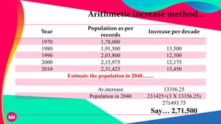 Arithmetic increase method…
Year
Population as per
records
Increase per decade
1970 1,78,000
1980 1,91,500 13,500
1990 2,03,800 12,300
2000 2,15,975 12,175
2010 2,31,425 15,450
Estimate the population in 2040……
Av.increase 13356.25
Population in 2040 231425+(3 X 13356.25)
271493.75
Say… 2,71,500
 