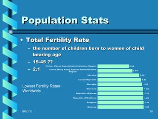 Population Stats Total Fertility Rate the number of children born to women of child bearing age 15-45 ?? 2.1 10/03/11 Lowest Fertility Rates Worldwide 