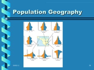 Population Geography 10/03/11 