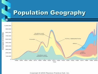 Population Geography 10/03/11 