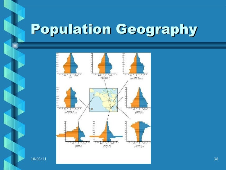 Population geography