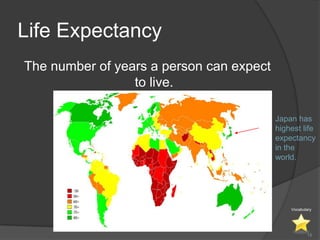 Life Expectancy
The number of years a person can expect
                 to live.

                                          Japan has
                                          highest life
                                          expectancy
                                          in the
                                          world.




                                              Vocabulary




                                                     15
 